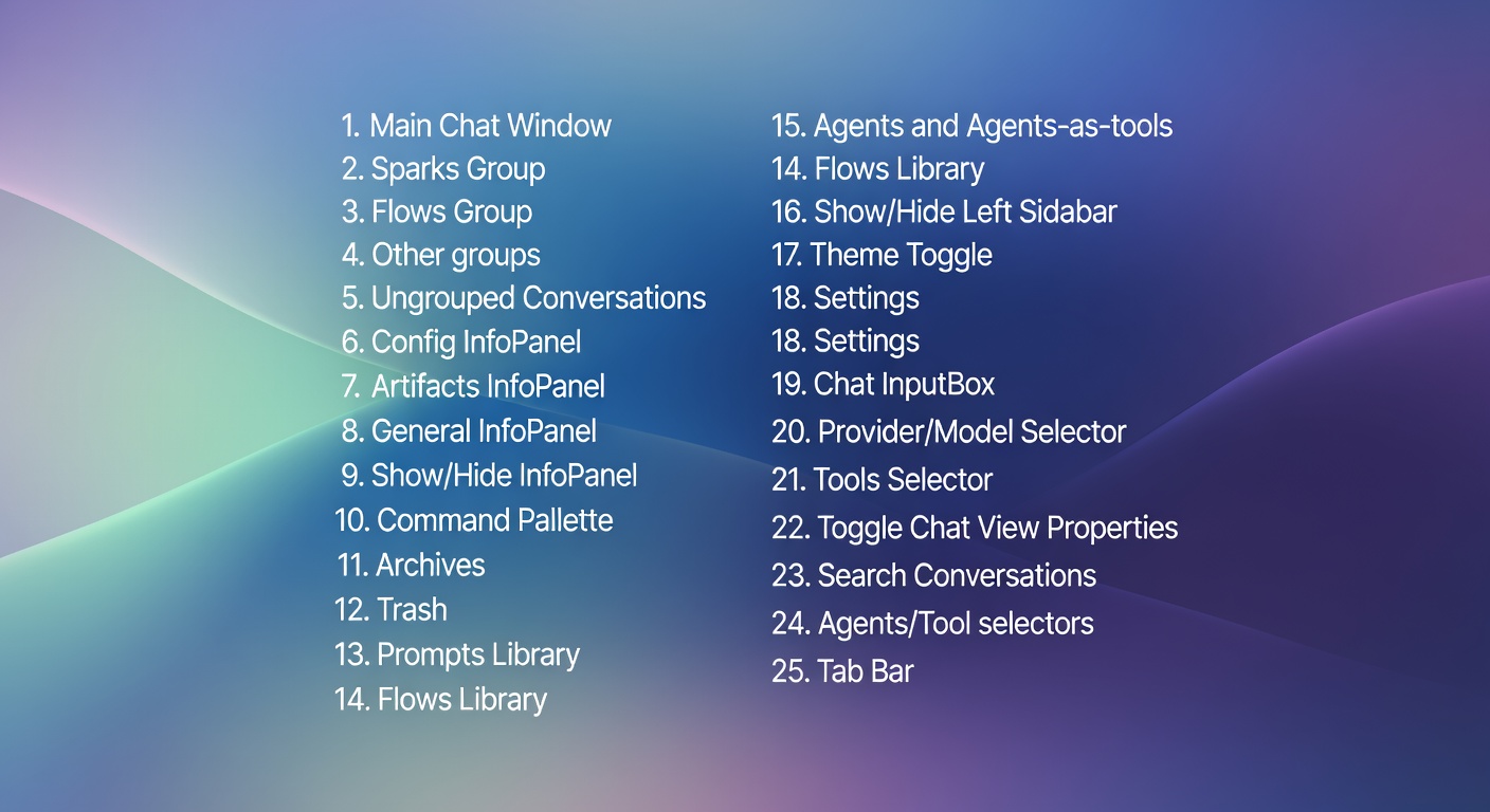 Detailed Annotations