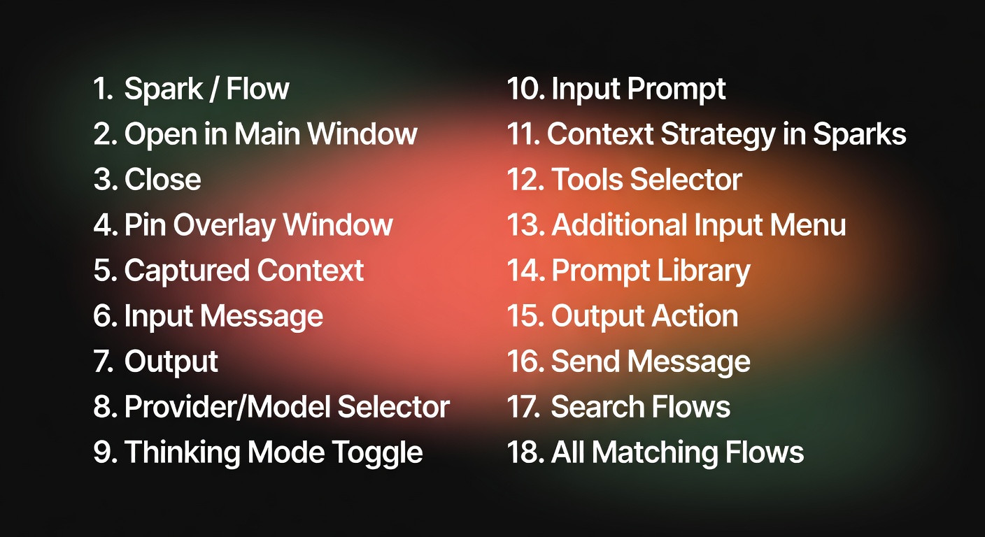 Detailed Overlay Annotations